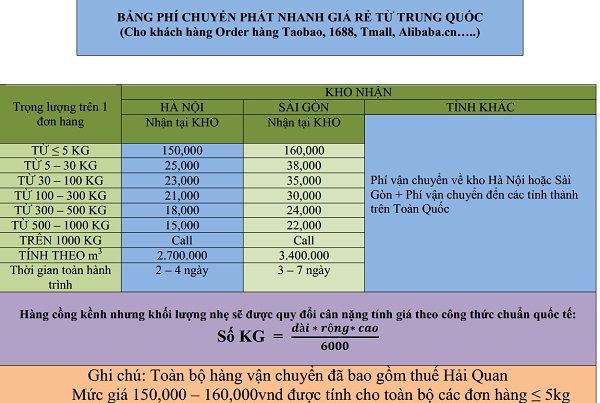 phí chuyển phát nhanh giá rẻ từ Trung Quốc về Việt Nam