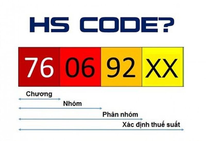 Cấu trúc mã Hs Code